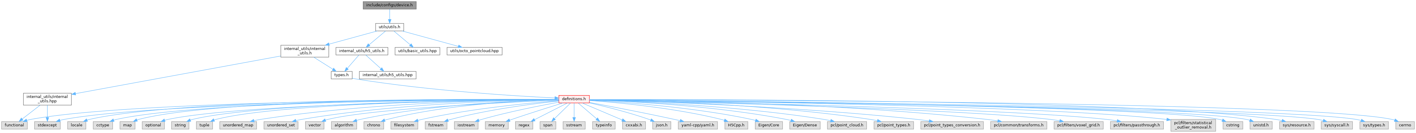 Coloradar Library: include/configs/device.h File Reference