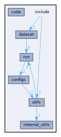 Coloradar Library: include Directory Reference