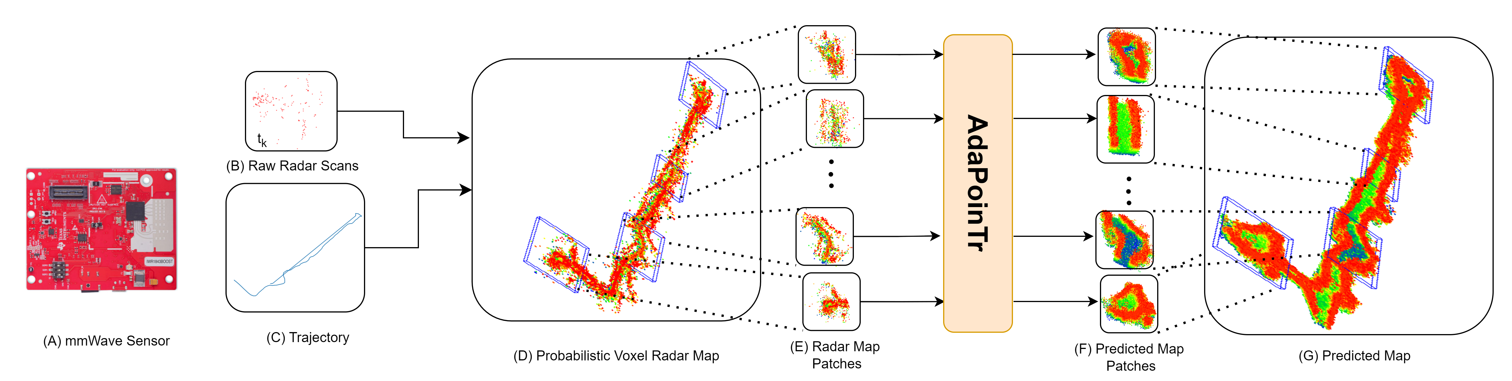 RMap System Diagram